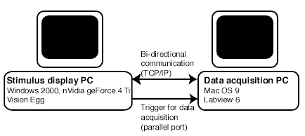 Computer setup overview